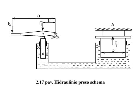 Hidraulinio preso veikimo principas