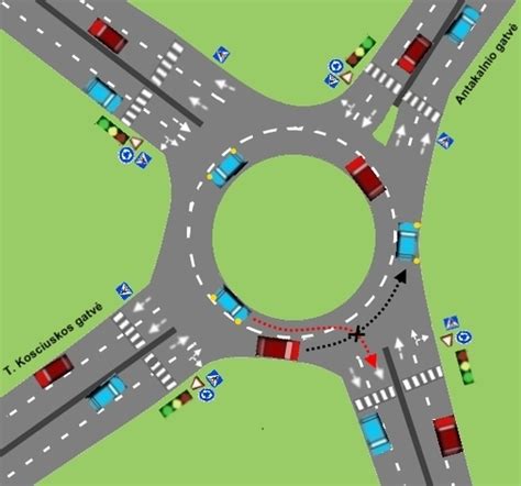 Schema kaip veikia žiedinė sankryža