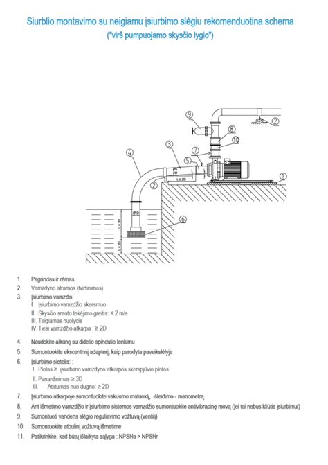 Pagrindinių hidraulinių siurblių tipų schemos