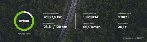 Infografika, lyginanti degalų sąnaudas su ir be ekonominio vairavimo