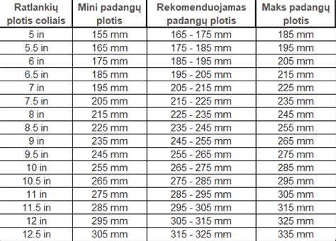 schematinis amerikietiškų ir europietiškų padangų matmenų palyginimas