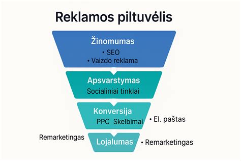 Socialinės reklamos pavyzdžiai, skatinantys saugų eismą