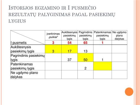 Įvairių SIERRA sparnuočių palyginimas pagal matmenis