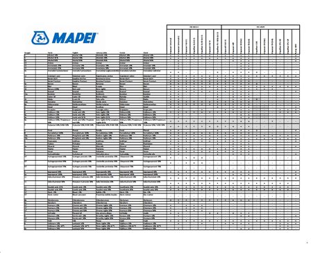 Cheminio atsparumo lentelė įvairioms medžiagoms
