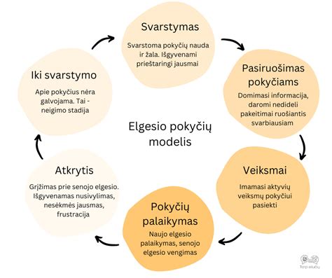 Vidinių granatų keitimo schema