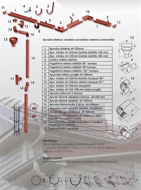 Lietaus daviklio montavimo vieta