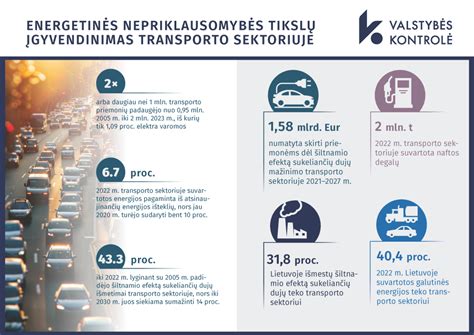 Infografika: Išorės kaštų transporto sektoriuje įvertinimas