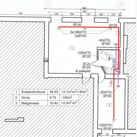Lauko vėdinimo grotelių schema