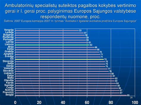 Europos Sąjungos vairuotojo pažymėjimų palyginimas
