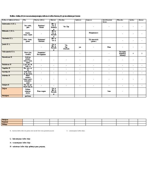 Schematinis motorolerio dalių išdėstymas