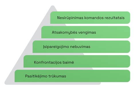 Pasitikėjimo trūkumas automobilių turguose