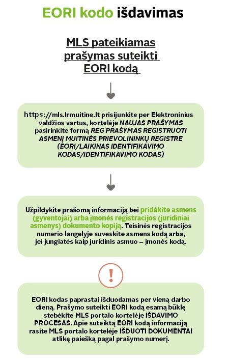 Informacija apie SDK kodo svarbą