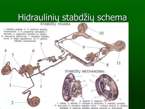 Būgninių stabdžių schema motoroleriui