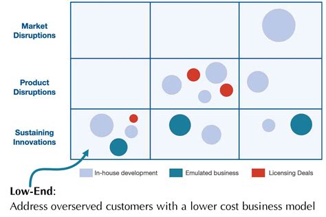 Dalių klasifikacija pagal galingumą: LOW END, MID RACE, HIGH END