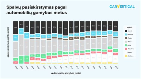 Skirtingi automobilių spalvų atspalviai