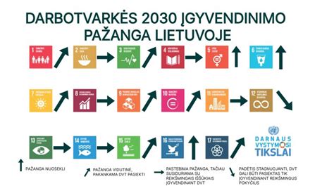 Darnaus vystymosi trikampis: visuomenė, ekonomika, aplinka