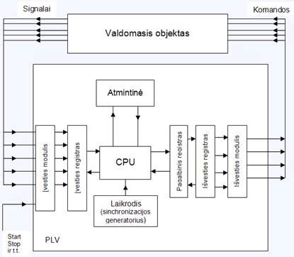 Schema, kaip nustatyti kelionės kompiuterio funkcijas Volvo S60
