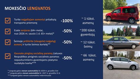 Automobilių taršos lygiai