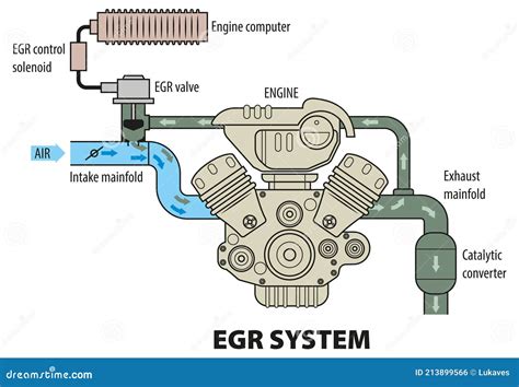 Diagrama, kaip veikia EGR sistema