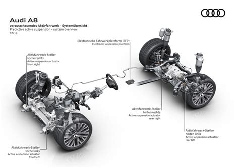 Audi A8 stabdžių sistema