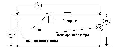 Automobilio elektros sistemos schemos