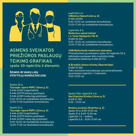 Grafikas su automobilių priežiūros paslaugų paklausos augimu