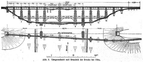Traktoriaus galinio tilto schema su atstumų matavimu