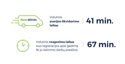 Statistika apie automobilių gedimus