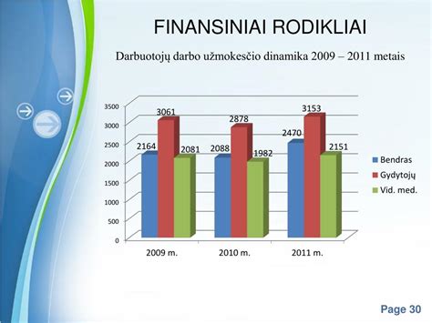 Finansiniai rodikliai ir darbuotojų skaičius