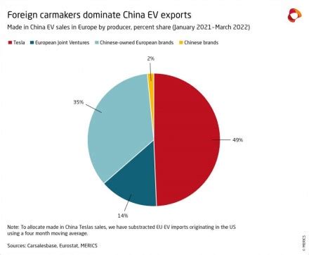 Infografika: Kinijos elektromobilių gamintojų dominavimas rinkoje