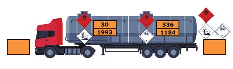 ADR krovinio ženklinimas sunkvežimyje