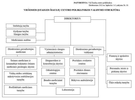 Serviso centro darbo schema