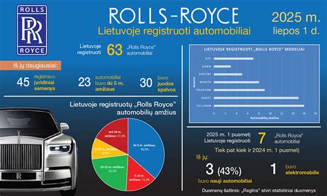 Reti ir prabangūs automobiliai Lietuvoje
