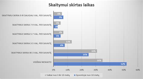 Statistika apie telefono gedimus ir taisymo išlaidas