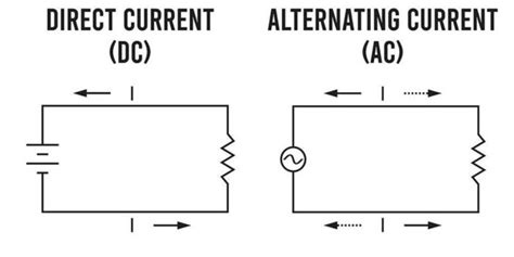 Schema, kaip veikia AC ir DC įkrovimas elektromobiliuose