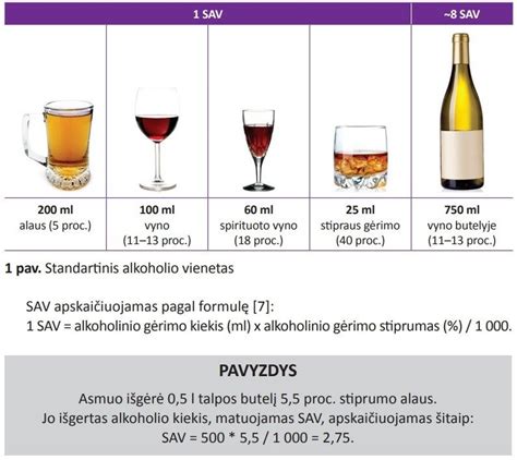 Lentelė su nustatytais alkoholio promilių kiekiais ir atitinkamomis sankcijomis.