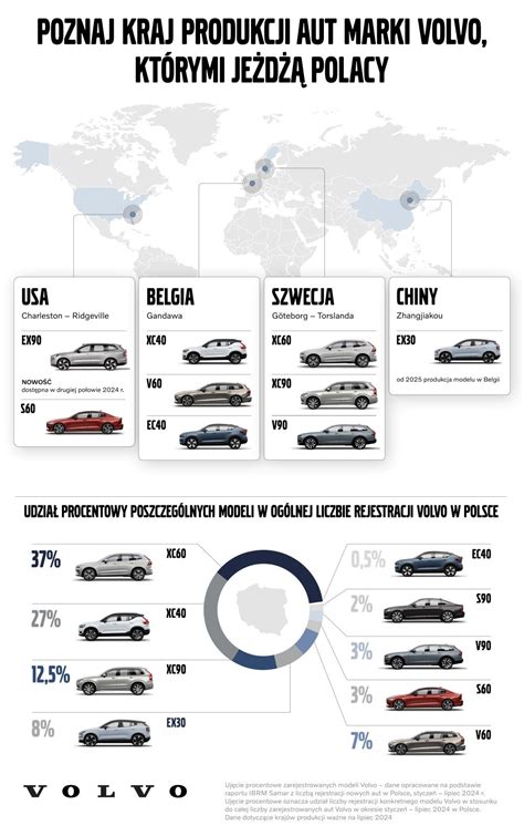 Infografika apie dažniausius 