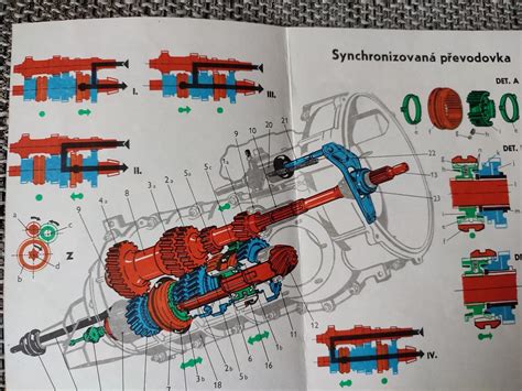 Schema, rodanti Škoda Felicia ir Škoda Fabia modelių ryšį