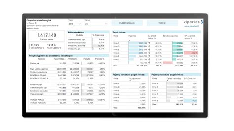 Grafikas su įmonės finansinių rodiklių dinamika