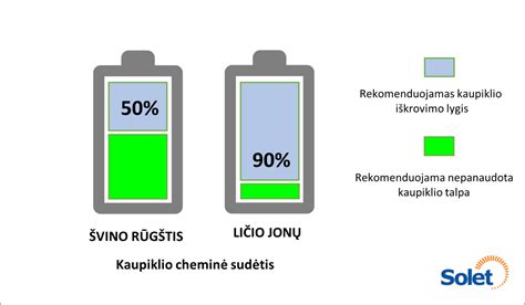 Saulės energijos įkrovimo principas