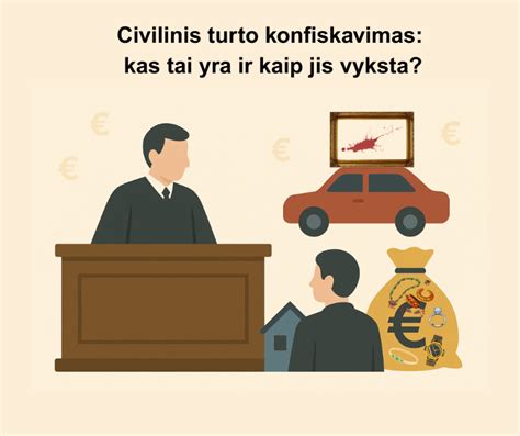 Teisinė schema apie turto konfiskavimą