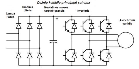 Dažnio keitiklio struktūrinė schema