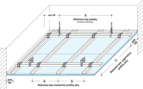 Ratlankių montavimo schema