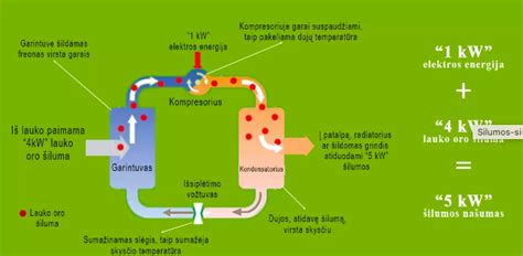 Schema, kaip veikia oras-vanduo šilumos siurblys