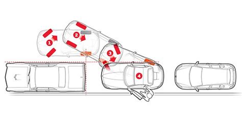 Schema: skirtingi automobilio parkavimo būdai