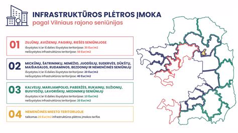 Transporto infrastruktūros plėtros schematinis pavaizdavimas
