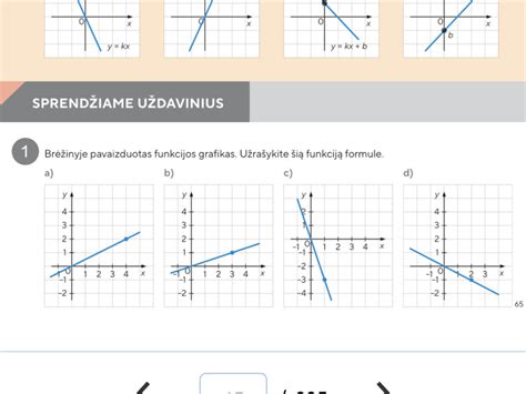 Amortizacijos kreivės grafikas