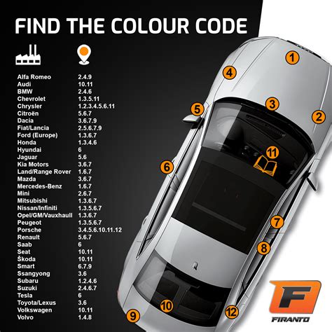 Automobilių dažų tipų palyginimas