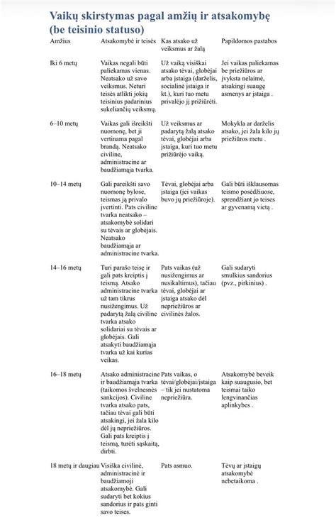 Schema, kaip nustatoma atsakomybė už Kelių Eismo Įvykiuose padarytą žalą