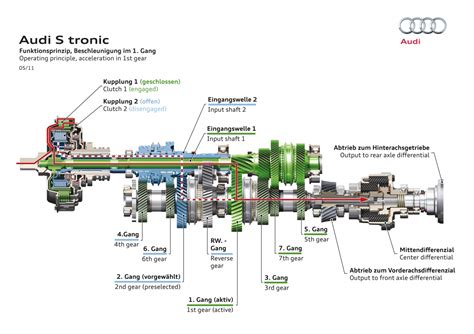 Audi S Tronic pavarų dėžės schema